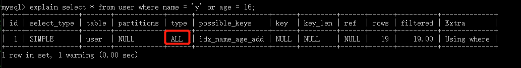 MySQL索引及優化的知識點有哪些