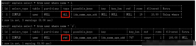 MySQL索引及優化的知識點有哪些