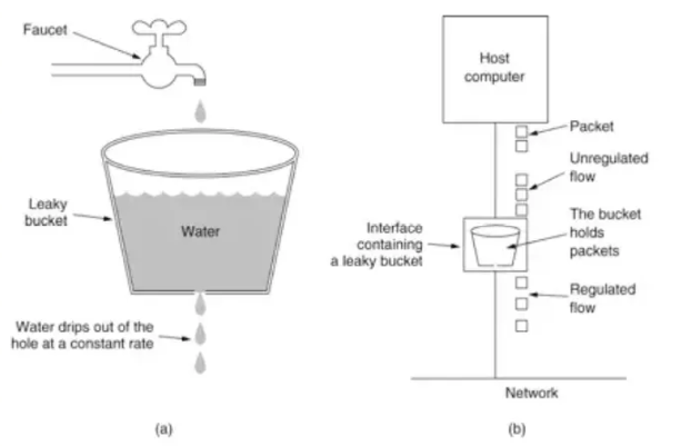 What is the principle of Rediss common current limiting algorithm and how to implement it