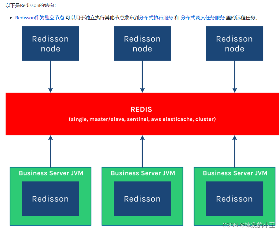 Springboot가 Redisson을 기반으로 Redis 분산 재진입 잠금 소스 코드 분석을 구현하는 방법