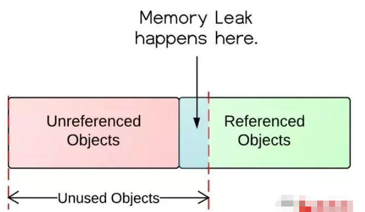 How to prevent memory leaks in Java