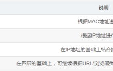 怎么使用nginx进行负载均衡