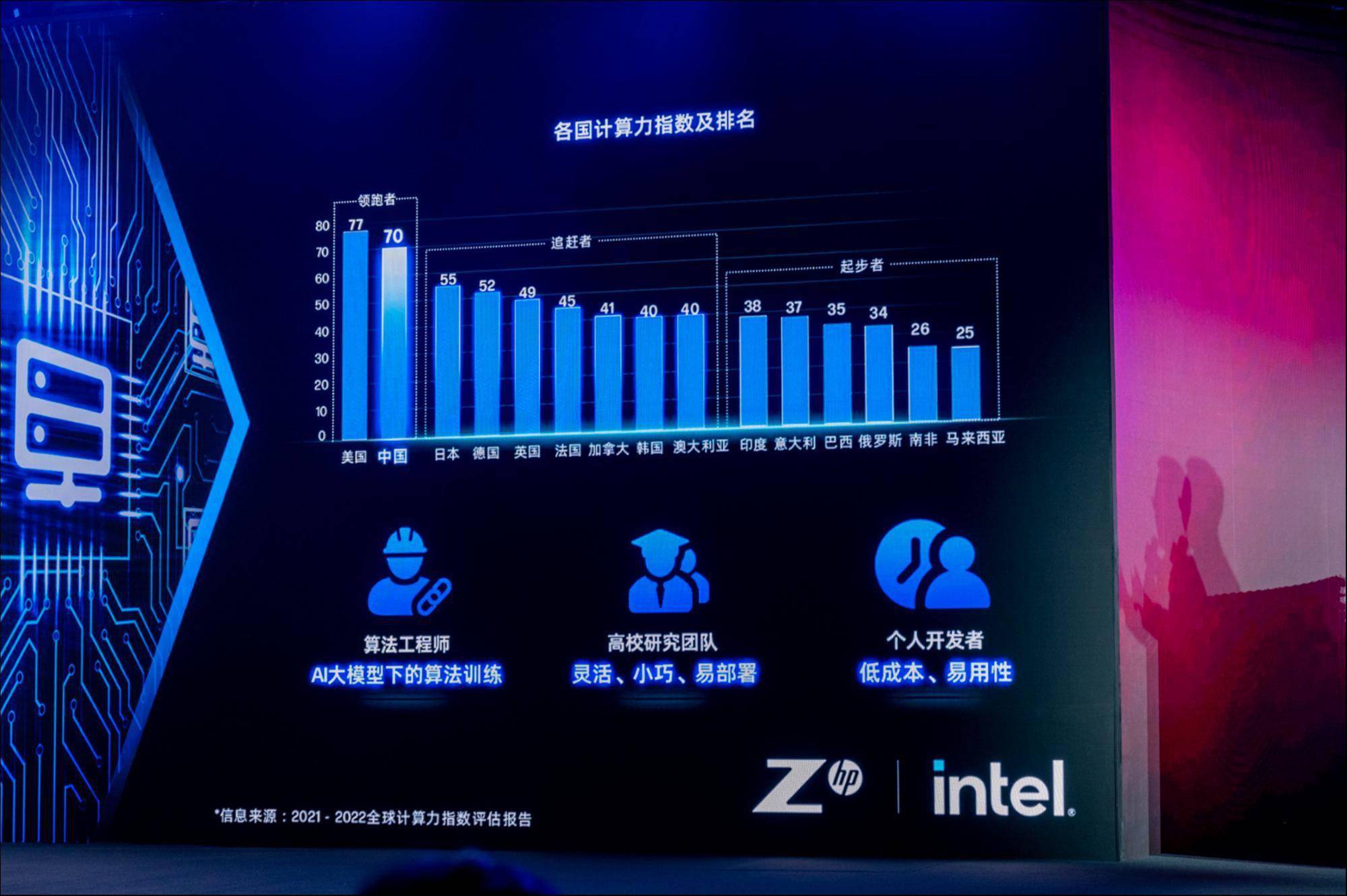 AI数字浪潮创造算力新需求，惠普发布Z系列工作站 | 科技前线