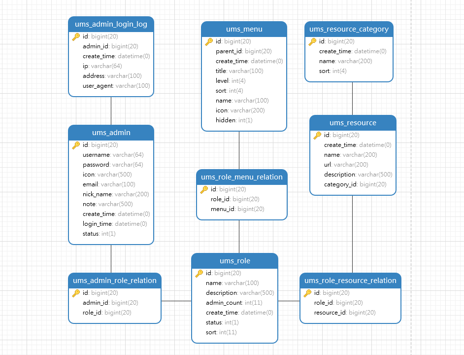 How to build SpringBoot+MyBatisPlus rapid development scaffolding