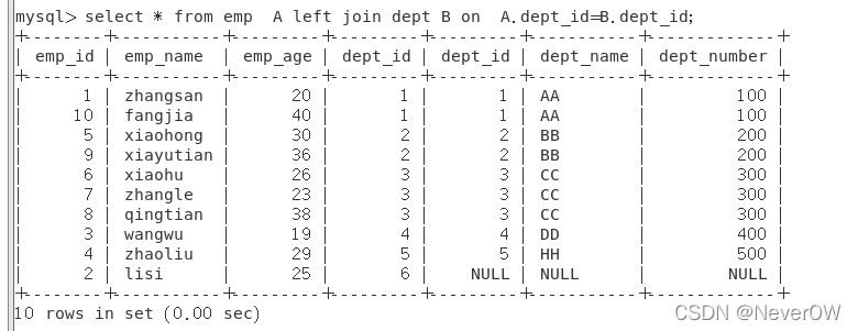 So verwenden Sie JOIN in MySQL