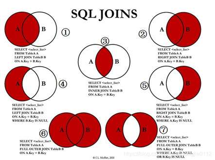 So verwenden Sie JOIN in MySQL