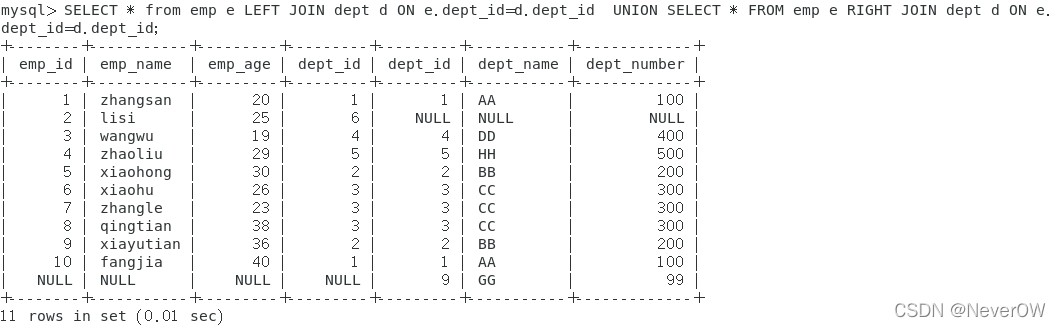 MySQL中JOIN怎么用