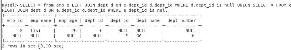 MySQL中JOIN怎麼用