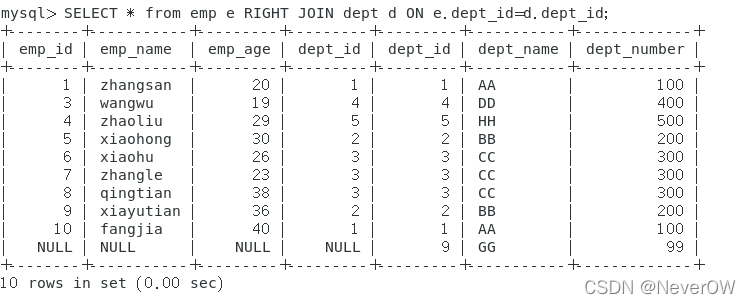 So verwenden Sie JOIN in MySQL