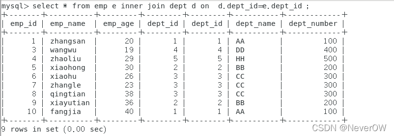 So verwenden Sie JOIN in MySQL