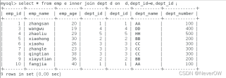 MySQL中JOIN怎么用