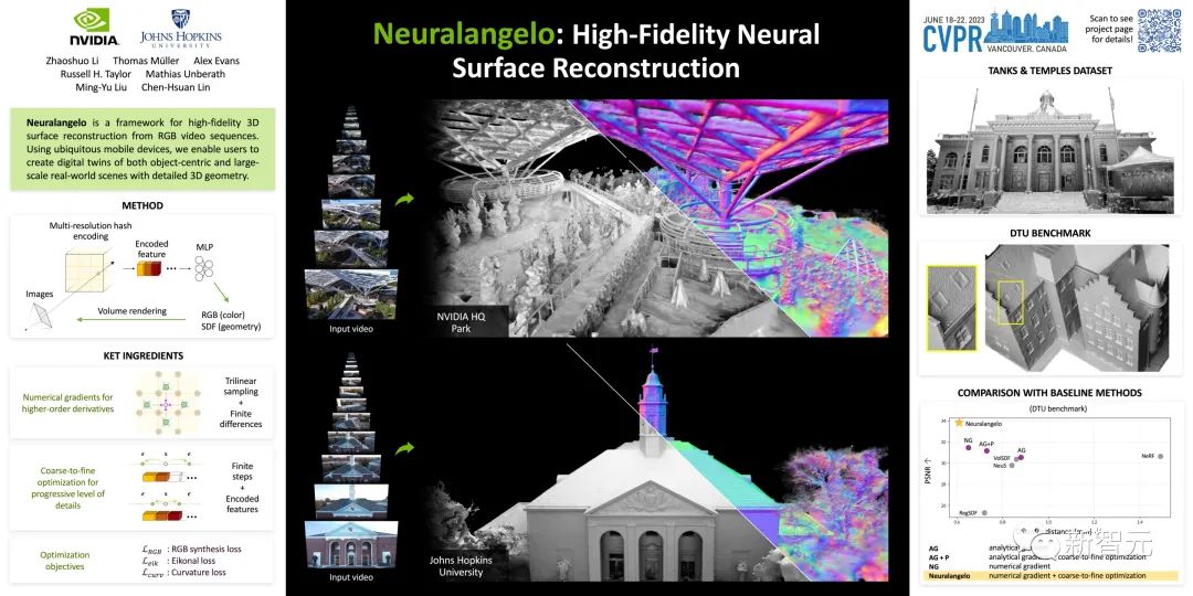 David is resurrected! NVIDIA recreates Neural Langelo, 3D reconstructs muscle texture visible to the naked eye