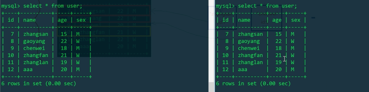 Apakah kunci peringkat meja, kunci peringkat baris, kunci eksklusif dan kunci kongsi dalam MySQL?