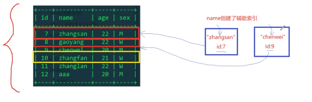 Apakah kunci peringkat meja, kunci peringkat baris, kunci eksklusif dan kunci kongsi dalam MySQL?