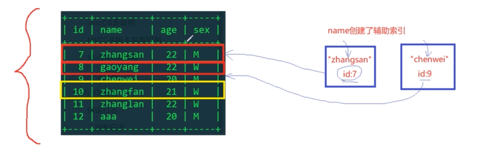 Apakah kunci peringkat meja, kunci peringkat baris, kunci eksklusif dan kunci kongsi dalam MySQL?