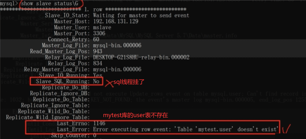 MySQL配置主从复制的方法