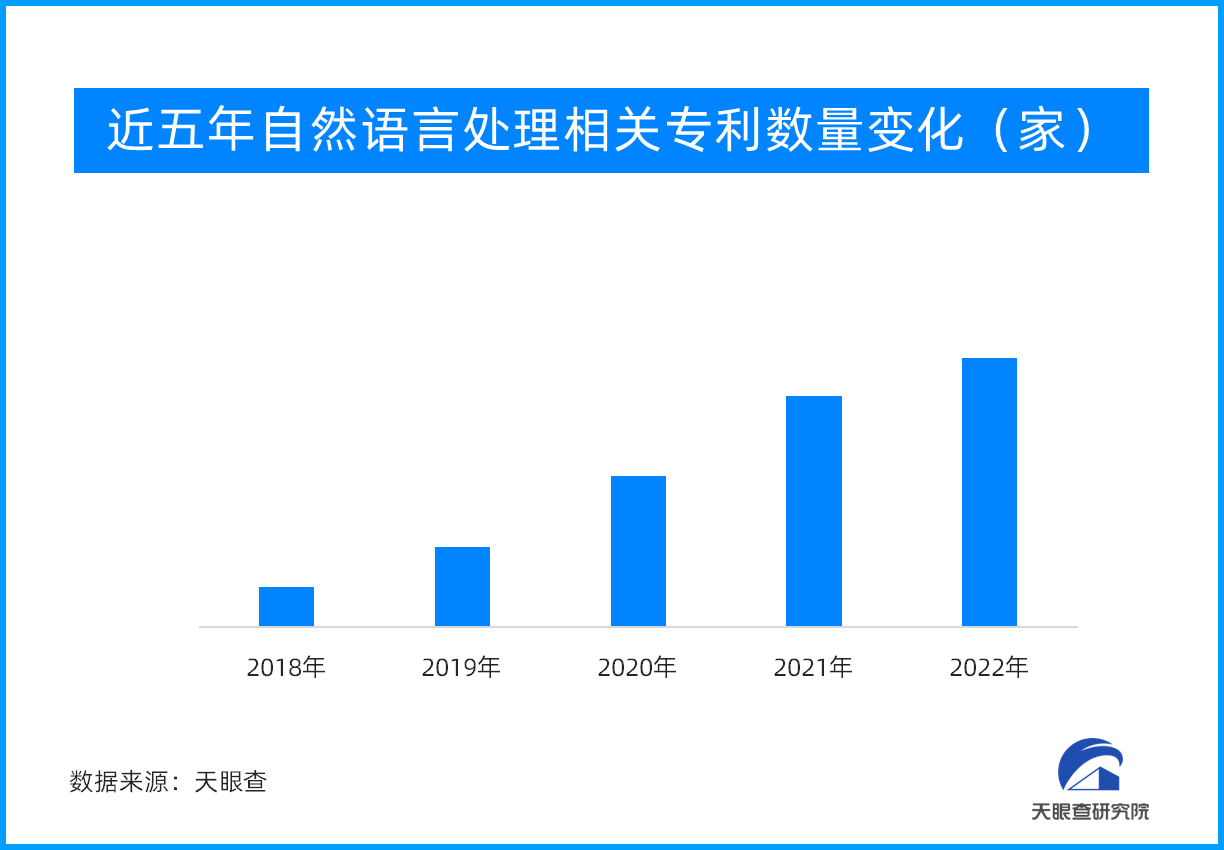 天眼新知 | 机器人从未来而来 与大模型碰撞出“智慧”的火花