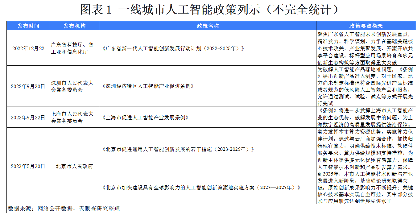 天眼新知 | 机器人从未来而来 与大模型碰撞出“智慧”的火花