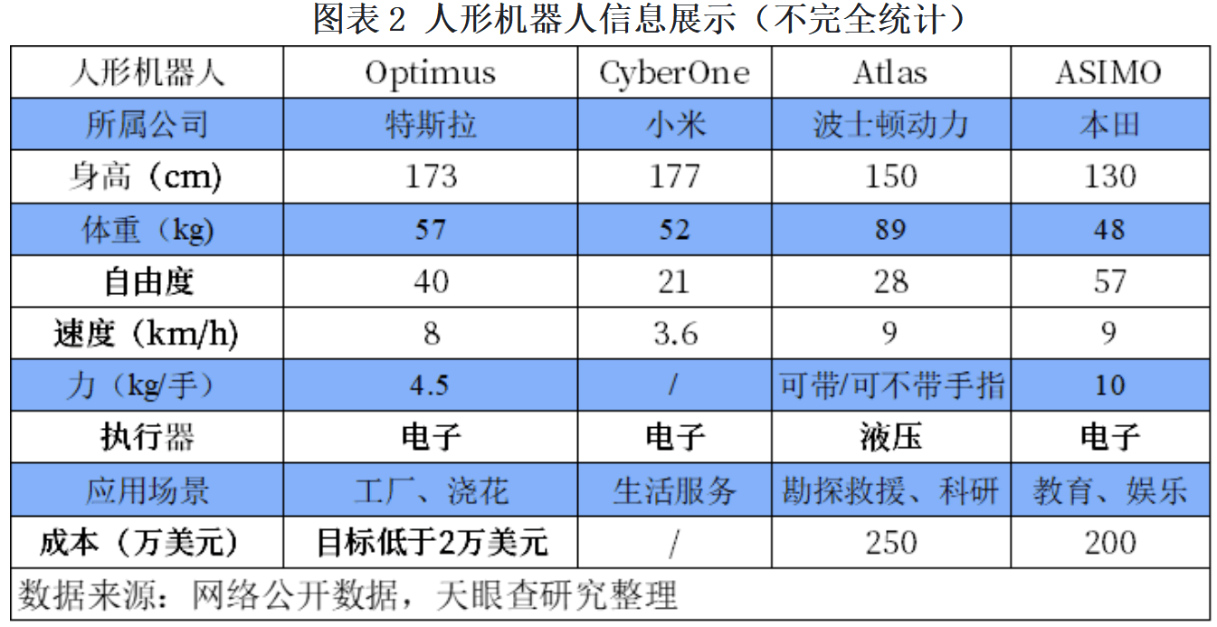 天眼新知 | 机器人从未来而来 与大模型碰撞出“智慧”的火花