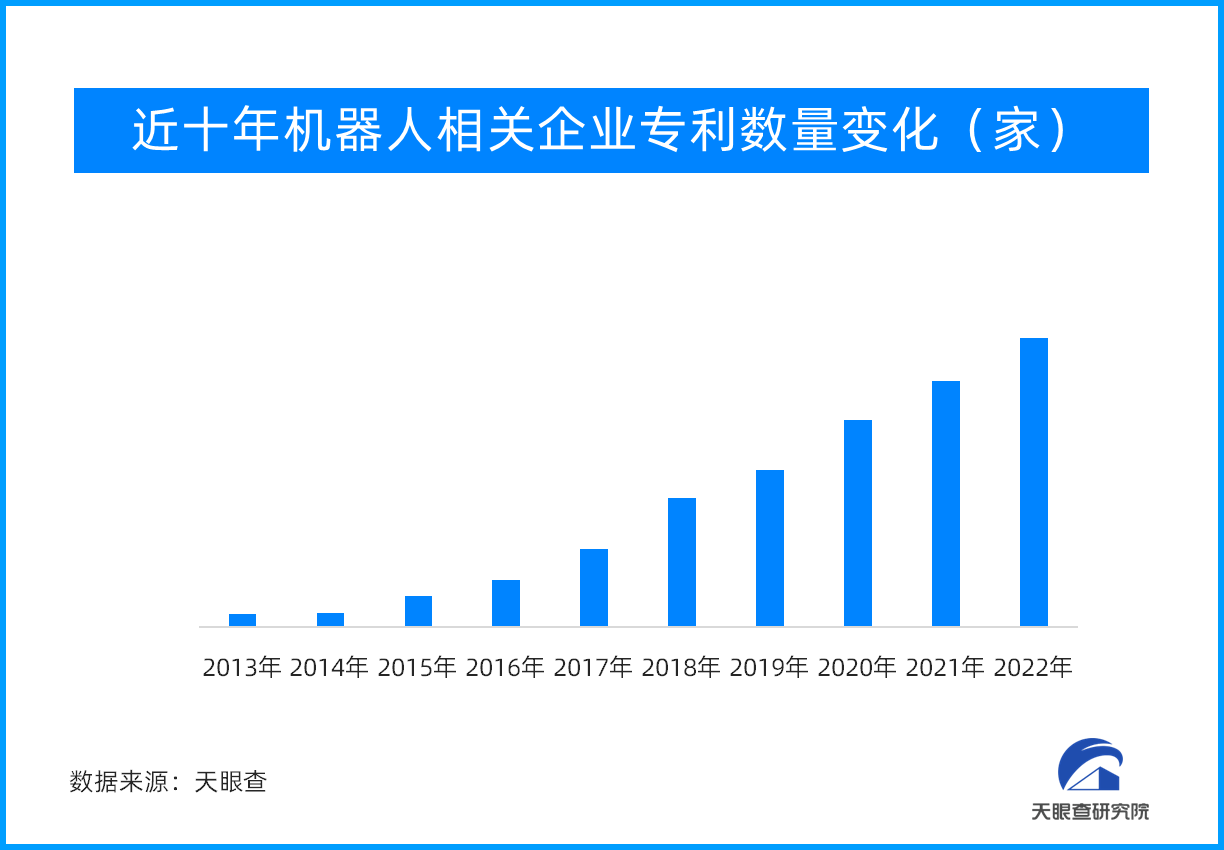 天眼新知 | 机器人从未来而来 与大模型碰撞出“智慧”的火花