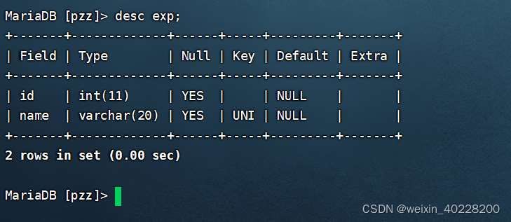 Wozu dienen Indizes in der MySQL-Datenbank?