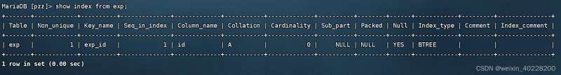 Wozu dienen Indizes in der MySQL-Datenbank?