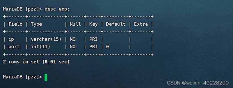 Wozu dienen Indizes in der MySQL-Datenbank?