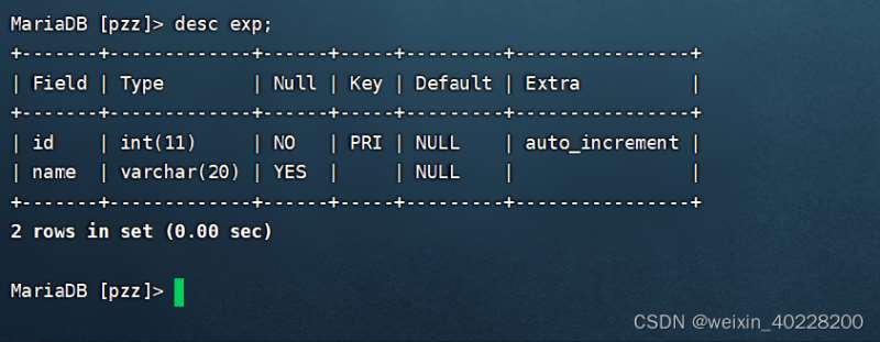 Wozu dienen Indizes in der MySQL-Datenbank?