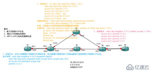 How to implement MPLS and LDP label distribution