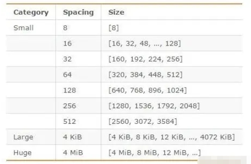 Was verursacht die Fragmentierung des Redis-Speichers und was ist das Prinzip der Pipeline?