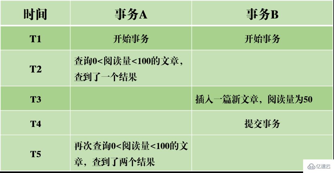 MySQL事务日志的特征有哪些