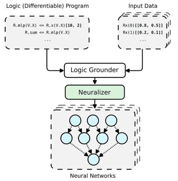 Seni bina Python analisis kod sumber PyNeuraLogic