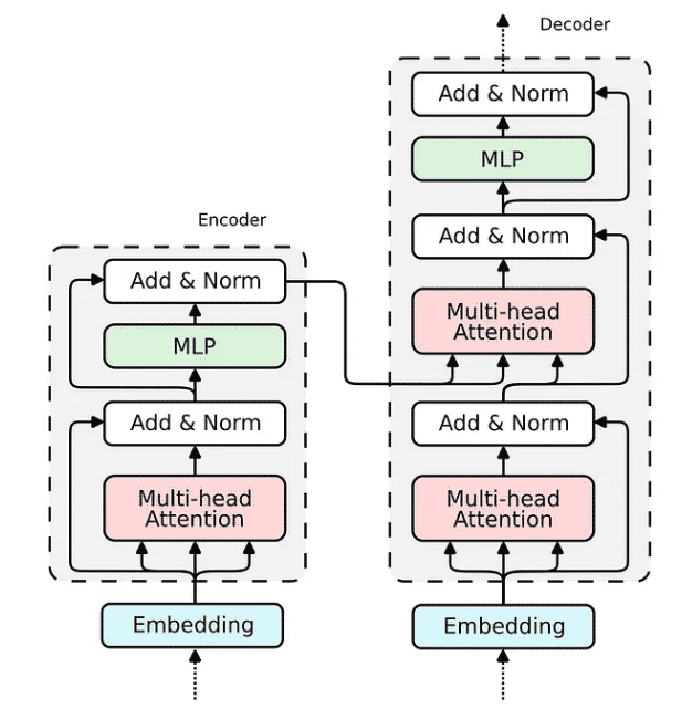 Python アーキテクチャ PyNeuraLogic ソース コード分析