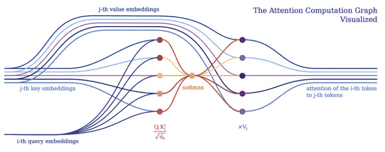 Architecture PythonAnalyse du code source PyNeuraLogic