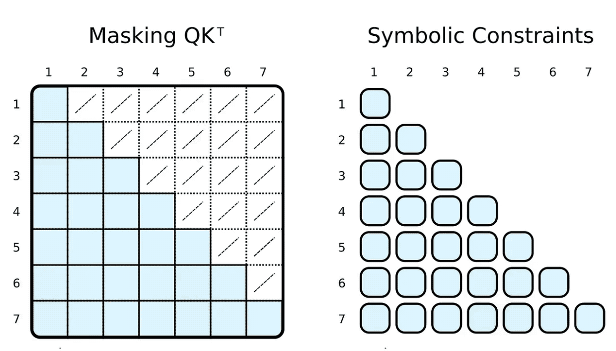 Python architecture PyNeuraLogic source code analysis