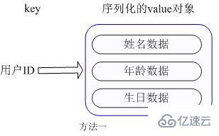 Redis で 5 つのデータ型を適用する方法