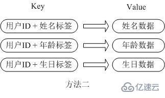 Redis で 5 つのデータ型を適用する方法