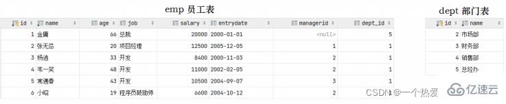 Contraintes MySQL et analyse dexemples de requêtes multi-tables