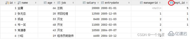 Contraintes MySQL et analyse dexemples de requêtes multi-tables