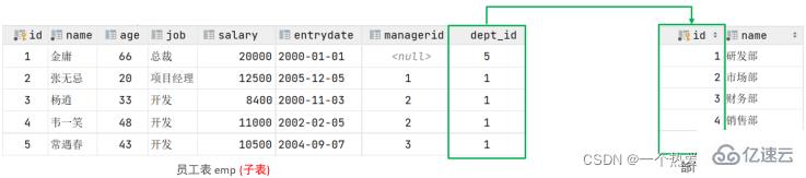 Contraintes MySQL et analyse dexemples de requêtes multi-tables