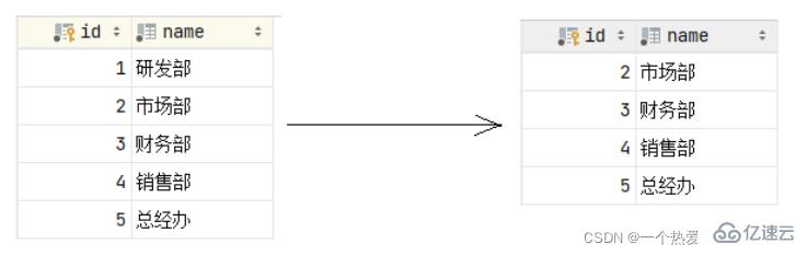 Contraintes MySQL et analyse dexemples de requêtes multi-tables