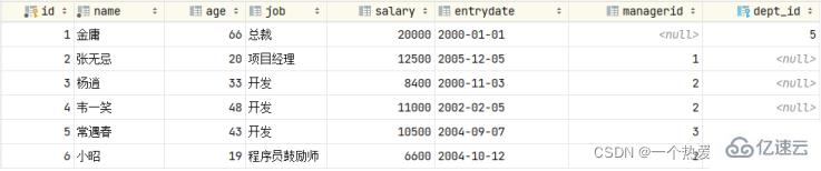 Contraintes MySQL et analyse dexemples de requêtes multi-tables