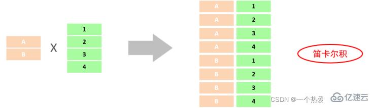 Contraintes MySQL et analyse dexemples de requêtes multi-tables