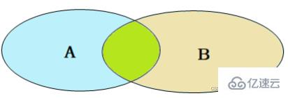 Contraintes MySQL et analyse dexemples de requêtes multi-tables