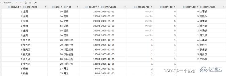 Contraintes MySQL et analyse dexemples de requêtes multi-tables