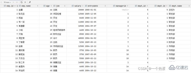 Contraintes MySQL et analyse dexemples de requêtes multi-tables