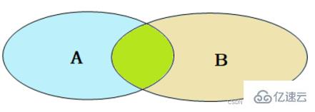 Contraintes MySQL et analyse dexemples de requêtes multi-tables