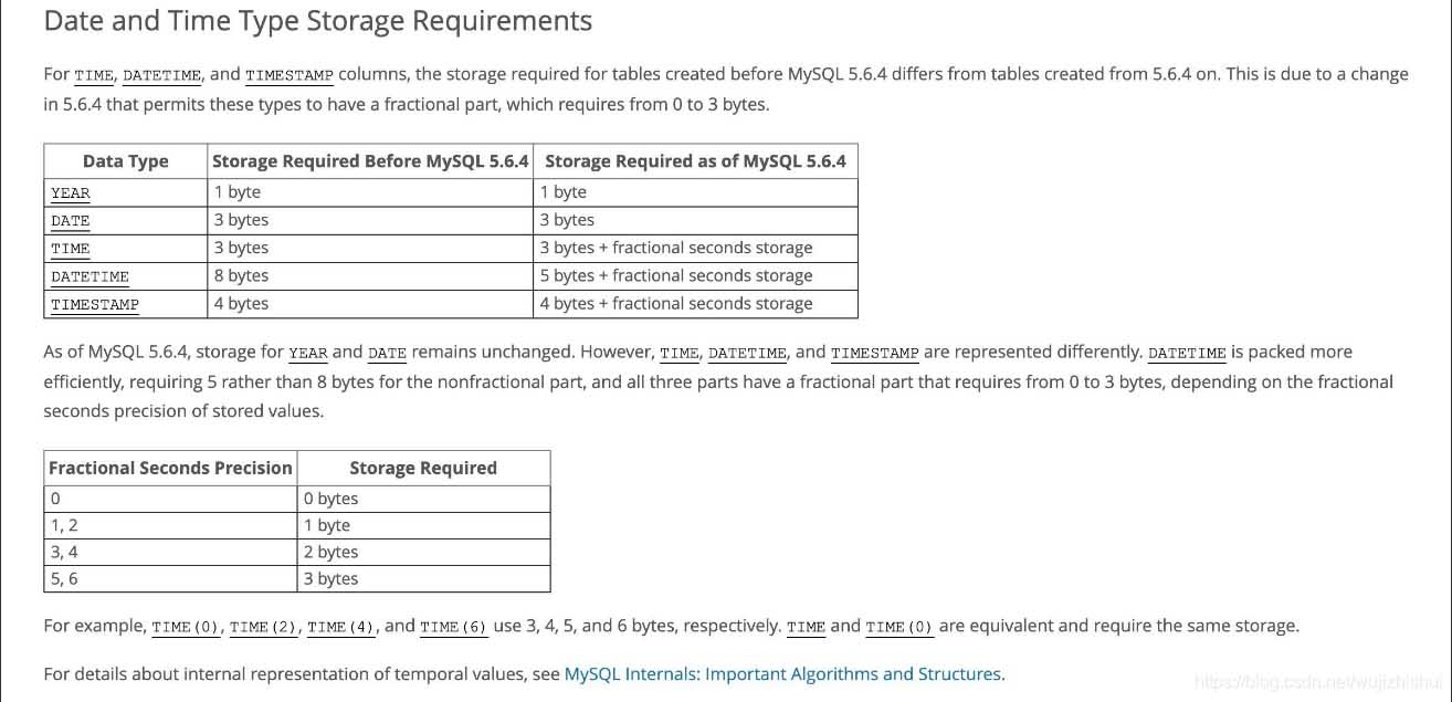 Bagaimana untuk menyimpan masa dalam pangkalan data MySQL