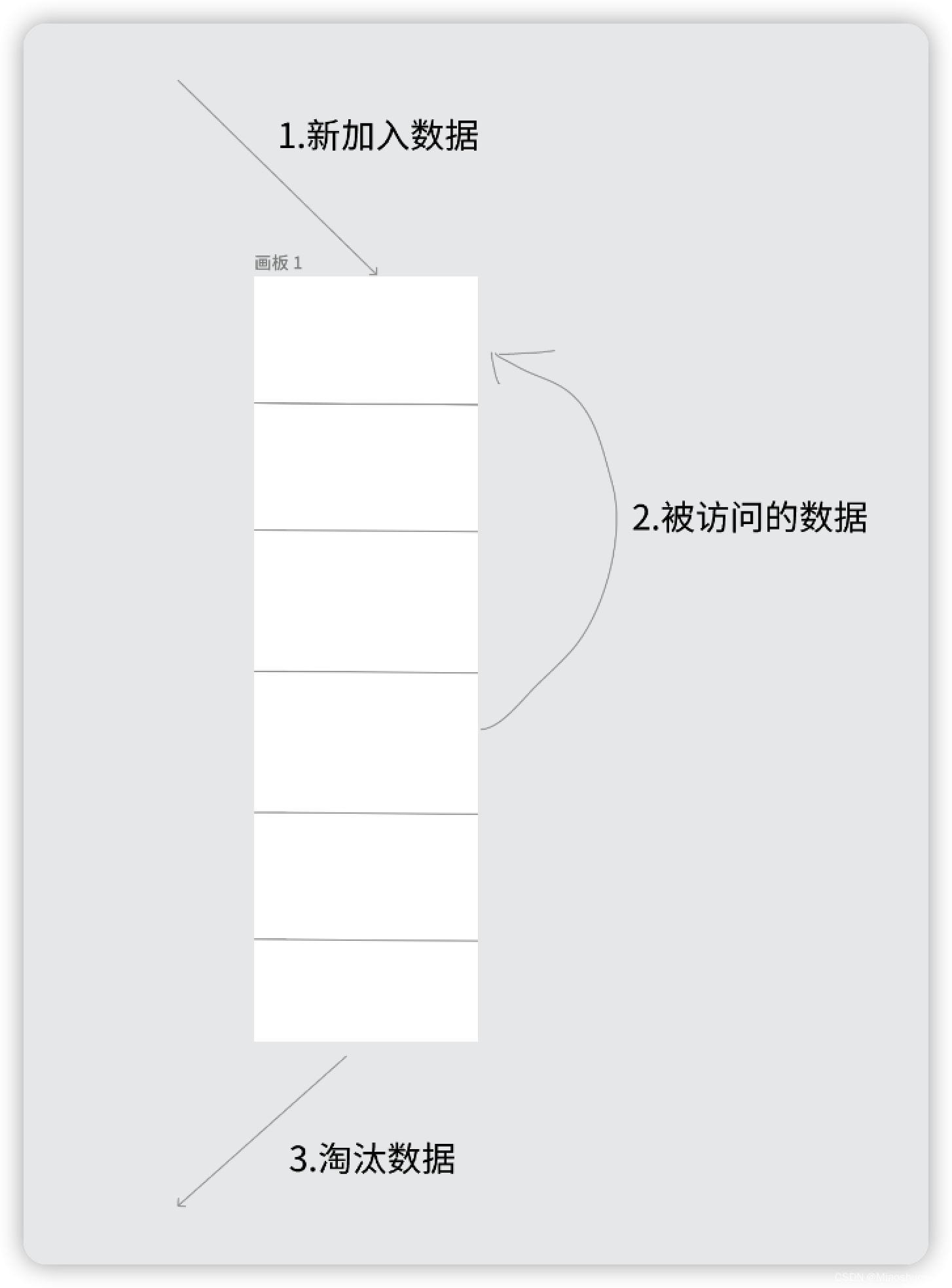 How to use Redis cache elimination strategy and transactions to implement optimistic locking