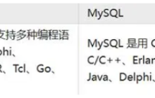 PostgreSQL与MySQL优劣势是什么